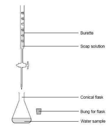 testing the hardness of water experiment gcse|calculating water hardness.